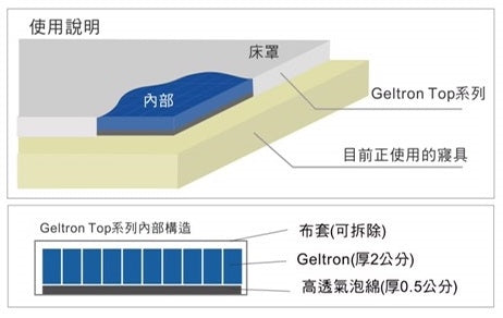 Geltron 半身用床墊