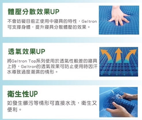 Geltron 半身用床墊